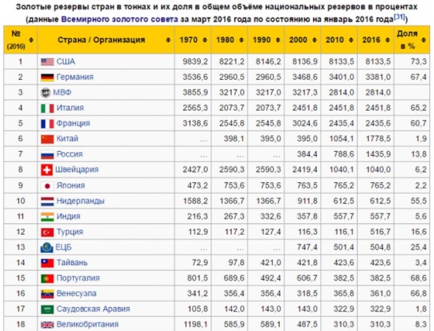 Цена золота к концу 2018-го: прогнозирование курса XAU