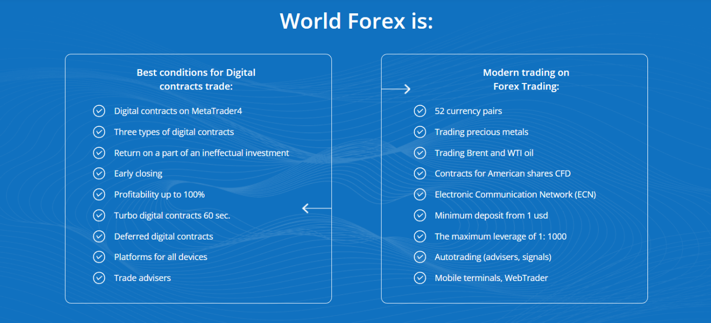 Торговые условия брокера World Forex