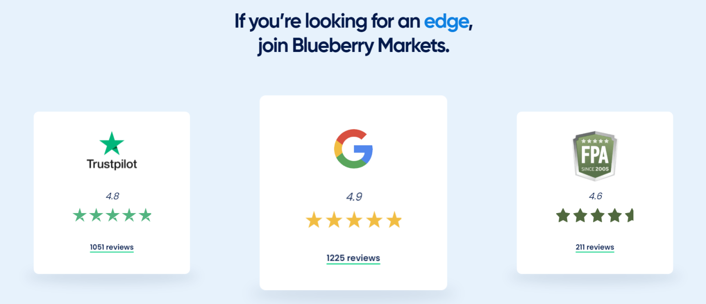 рейтинг компании blueberry markets