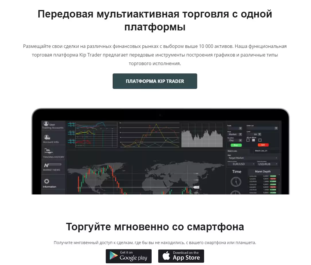 kiplar торговая платформа 