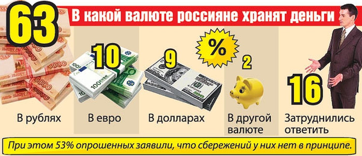 Фото  Будем хранить деньги в долларах или рублях?